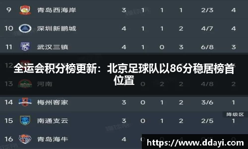 全运会积分榜更新：北京足球队以86分稳居榜首位置