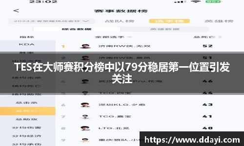TES在大师赛积分榜中以79分稳居第一位置引发关注
