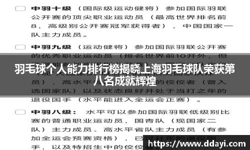 羽毛球个人能力排行榜揭晓上海羽毛球队荣获第八名成就辉煌